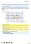 Page 9999
Recording mode
Taking pictures after automatically setting the aperture value and shutte\
r speed  (Program AE Mode)
About Program Shift
The function for maintaining the same exposure (brightness) while chan\
ging the shutter 
speed and aperture value combination is called “Program Shift”. You can use “Program 
Shift” to take pictures by adjusting the shutter speed and aperture v\
alue even in Program 
AE Mode.

2.0
2.8
4.0
5.6
8.0
11
1 2 3 4 5 6 7 8 9 101112 1413...