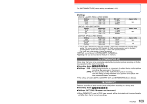 Page 109108   VQT2R20VQT2R20   109
For [MOTION PICTURE] menu setting procedures (→20)Using the [MOTION PICTURE] menu
 
■Settings:
[AVCHD Lite(GPS REC)] in [REC MODE]
Setting Resolution Bit rate∗1Aspect ratio
[GSH] 1280 x 720 17 Mbps 16:9
[GH] 1280 x 720 13 Mbps
[GL] 1280 x 720 9 Mbps
[AVCHD Lite] in [REC MODE]Setting Resolution Bit rate∗1Aspect ratio
[SH] 1280 x 720 17 Mbps
16:9
[H] 1280 x 720 13 Mbps
[L] 1280 x 720 9 Mbps
[MOTION JPEG] in [REC MODE]SettingResolution Frame rate∗2Aspect ratio
[HD] 1280 x 720 30...