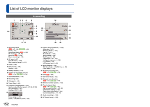 Page 152152   VQT2R20VQT2R20   153
Press the [DISPLAY] button to change display (→46). 
List of LCD monitor displays
In recordingIn playback
Screens shown here are only examples. The actual display may vary.
1Recording Mode 
( →31, 108,   →33)
Flash (→47)
Recording quality 
 (→108)
AF Tracking (→36, 99)
Wind cut 
 (→109)
Macro recording ( →49)
2 AF area (→37)
Spot AF area (→100)
Spot metering target (→101)
3 Focus (→34)
4 Picture Size (→95)
Quality (→96)
5 Battery capacity (→16)
6 Number of recordable pictures...