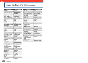 Page 172172   VQT2R20VQT2R20   173
Usage cautions and notes (Continued)
 
■ Landmark types
The following points of interest, such as tourist spots and public facil\
ities, are displayed 
as landmarks.
 • Although about 30,000 landmarks are registered for Japan and about 500,0\
00 are registered for countries other than Japan, note that some landmarks \
are not 
registered. (Current as of February 2010. Will not be updated.)
Zoo Botanical gardenAquarium
Amusement park Athletics groundBaseball park
Gymnasium Golf...