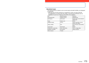 Page 173172   VQT2R20VQT2R20   173
Usage cautions and notes (Continued)
 
■ Landmark types
The following points of interest, such as tourist spots and public facil\
ities, are displayed 
as landmarks.
 • Although about 30,000 landmarks are registered for Japan and about 500,0\
00 are registered for countries other than Japan, note that some landmarks \
are not 
registered. (Current as of February 2010. Will not be updated.)
Zoo Botanical gardenAquarium
Amusement park Athletics groundBaseball park
Gymnasium Golf...