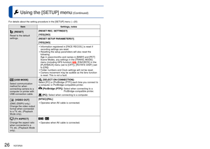 Page 2626   VQT2R20VQT2R20   27
For details about the setting procedure in the [SETUP] menu (→20) Using the [SETUP] menu (Continued)
 [RESET]
Reset to the default 
settings. [RESET REC. SETTINGS?]
[YES]/[NO]
[RESET SETUP PARAMETERS?]
[YES]/[NO]
 • Information registered in [FACE RECOG.] is reset if recording settings are reset.
 • Resetting the setup parameters will also reset the  following.
Age in years/months and names in [BABY] and [PET] 
Scene Modes, any settings in the [TRAVEL MODE] 
menu (including GPS...