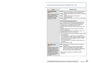 Page 2726   VQT2R20VQT2R20   27
For details about the setting procedure in the [SETUP] menu (→20) Using the [SETUP] menu (Continued)
 [RESET]
Reset to the default 
settings. [RESET REC. SETTINGS?]
[YES]/[NO]
[RESET SETUP PARAMETERS?]
[YES]/[NO]
 • Information registered in [FACE RECOG.] is reset if recording settings are reset.
 • Resetting the setup parameters will also reset the  following.
Age in years/months and names in [BABY] and [PET] 
Scene Modes, any settings in the [TRAVEL MODE] 
menu (including GPS...