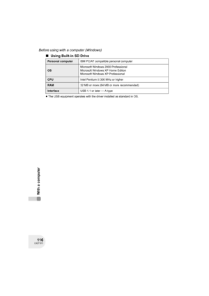Page 11611 6LSQT1011
Before using with a computer (Windows)
With a computer
∫Using Built-in SD Drive
≥The USB equipment operates with the driver installed as standard in OS.
Personal computerIBM PC/AT compatible personal computer
OSMicrosoft Windows 2000 Professional
Microsoft Windows XP Home Edition
Microsoft Windows XP Professional
CPUIntel Pentium II 300 MHz or higher
RAM32 MB or more (64 MB or more recommended)
InterfaceUSB 1.1 or later — A type
D250&300(P_PC)eng.book  116 ページ  ２００６年１月２０日　金曜日　午後２時３分 