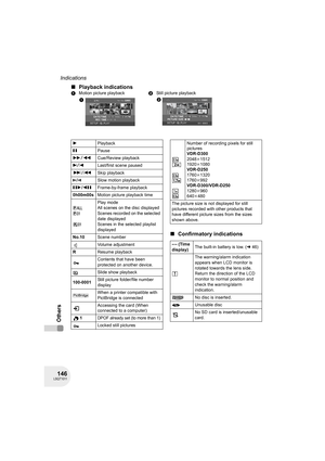 Page 146146LSQT1011
Indications
Others
∫Playback indications
∫Confirmatory indications
1Motion picture playback2Still picture playback
1Playback
;Pause
56Cue/Review playback
78Last/first scene paused
9/:Skip playback
D/ESlow motion playback
;1/2;Frame-by-frame playback
0h00m00sMotion picture playback time
Play mode
All scenes on the disc displayed
Scenes recorded on the selected 
date displayed
Scenes in the selected playlist 
displayed
No.10Scene number
Volume adjustment
RResume playback
Contents that have...