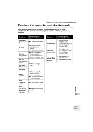 Page 149149LSQT1011
Functions that cannot be used simultaneously
Others
Functions that cannot be used simultaneously
Some functions in this unit are disabled or cannot be selected due to the unit’s 
specifications. The table below shows examples of functions restricted by various 
conditions.
FunctionsConditions which
disable the functions
Digital zoom
≥In card recording mode
Fade
MagicPix≥While recording to a 
disc (Cannot set or 
cancel)
≥In card recording mode
Backlight 
compensation≥When the MagicPix...