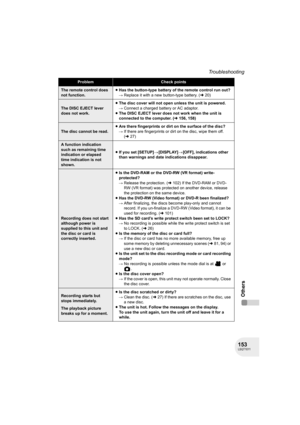 Page 153153LSQT1011
Troubleshooting
Others
ProblemCheck points
The remote control does 
not function.≥Has the button-type battery of the remote control run out? 
#Replace it with a new button-type battery. (l20) 
The DISC EJECT lever 
does not work.≥The disc cover will not open unless the unit is powered.
#Connect a charged battery or AC adaptor.
≥The DISC EJECT lever does not work when the unit is 
connected to the computer. (l156, 158)
The disc cannot be read.≥Are there fingerprints or dirt on the surface of...