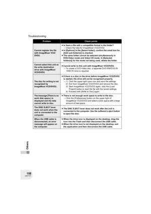 Page 158158LSQT1011
Troubleshooting
Others
ProblemCheck points
Cannot register the file 
with ImageMixer VCD/
DVD2.≥Is there a file with a compatible format in the folder?
#Check the help for ImageMixer VCD/DVD2.
≥In [Options] in the [Select folder], confirm the small box for 
[Add sub-folder(s)] is checked.
≥The same folder cannot be selected simultaneously in 
DVD-Video mode and Video CD mode. In [Selected 
folder(s)] for the mode not being used, delete the folder.
Cannot select this unit as 
the write...