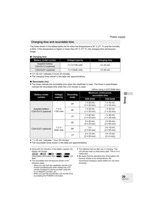 Page 2929LSQT1011
Setup
Power supply
The times shown in the tables below are for when the temperature is 25oC (77oF) and the humidity 
is 60%. If the temperature is higher or lower than 25oC (77oF), the charging time will become 
longer.
∫Charging time
≥“2 h 25 min” indicates 2 hours 25 minutes.
≥The charging times shown in the table are approximations.
∫Recordable time
≥The times indicate the recordable time when the viewfinder is used. The times in parentheses 
indicate the recordable time when the LCD...