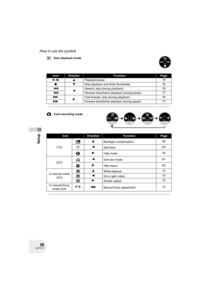 Page 3838LSQT1011
Setup
How to use the joystick
Disc playback mode
IconDirectionFunctionPage
1/;3Playback/pause 76
∫4Stop playback and show thumbnails 76
:
2Rewind, skip (during playback) 76
2;Reverse slow/frame playback (during pause) 77
9
1Fast forward, skip (during playback) 76
;1Forward slow/frame playback (during pause) 77
Card recording mode
IconDirectionFunctionPage
(1/2)
3Backlight compensation58
Ø2Self timer64
1Help mode40
(2/2)
2Soft skin mode61
1Tele macro62
In manual mode 
(3/3)
3White balance73...