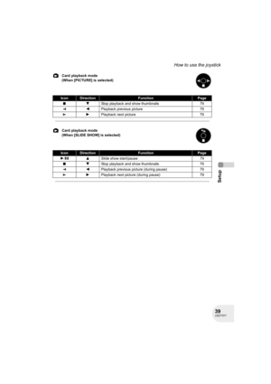Page 3939LSQT1011
Setup
How to use the joystick
Card playback mode
(When [PICTURE] is selected)
IconDirectionFunctionPage
∫4Stop playback and show thumbnails 79
E2Playback previous picture 79
D1Playback next picture 79
Card playback mode
(When [SLIDE SHOW] is selected)
IconDirectionFunctionPage
1/;3Slide show start/pause 79
∫4Stop playback and show thumbnails 79
E2Playback previous picture (during pause) 79
D1Playback next picture (during pause) 79
D250&300(P_PC)eng.book  39 ページ  ２００６年１月２０日　金曜日　午後２時３分 