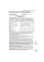 Page 171171LSQT1011
Limited Warranty (For USA Customers)
Others
Limited Warranty (For USA Customers)
Panasonic Video Products 
Limited Warranty 
Product
Camcorder
DVD/VCR Deck,
A/V Mixer 
TV/VCR, TV/DVD,
TV/DVD/VCR
Combination 
TV/HDR
Combination
Rechargeable
Batteries
(in exchange for
defective item)  
Tape
(in exchange for
defective item)   
Memory Cards
(in exchange for
defective item)   
LaborNinety (90) Days 
Ninety (90) Days 
Ninety (90) Days 
Ninety (90) Days 
Ninety (90) Days 
Ninety (90) Days 
Ninety...