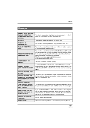 Page 121Others
121LSQT1145
Messages
CANNOT READ THIS DISC. 
PLEASE CHECK FOR 
SCRATCHES OR STAINS 
ON DISC.The disc is scratched or dirty. Eject the disc and clean it. (l27) If 
there are scratches on the disc, use a new disc.
NO DATA.There are no images recorded on the disc or card.
THIS DISC IS 
INCOMPATIBLE.You inserted an incompatible disc (copy-protected discs, etc.).
PLEASE CHECK THE 
DISC.You inserted a disc that cannot be read on this unit (a disc recorded 
in an incompatible data format etc.)....