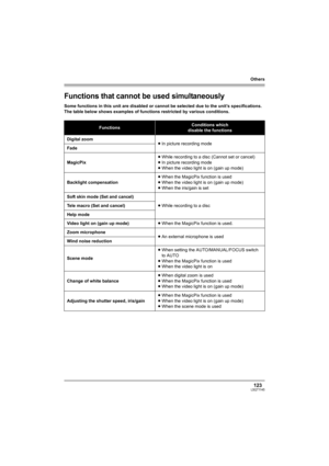 Page 123Others
123LSQT1145
Functions that cannot be used simultaneously
Some functions in this unit are disabled or cannot be selected due to the unit’s specifications. 
The table below shows examples of functions restricted by various conditions.
FunctionsConditions which
disable the functions
Digital zoom
≥In picture recording mode
Fade
MagicPix≥While recording to a disc (Cannot set or cancel)
≥In picture recording mode
≥When the video light is on (gain up mode)
Backlight compensation≥When the MagicPix...