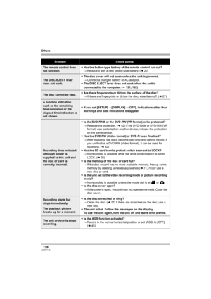 Page 128Others
128LSQT1145
The remote control does 
not function.≥Has the button-type battery of the remote control run out? 
#Replace it with a new button-type battery. (l20) 
The DISC EJECT lever 
does not work.≥The disc cover will not open unless the unit is powered.
#Connect a charged battery or AC adaptor.
≥The DISC EJECT lever does not work when the unit is 
connected to the computer. (l131, 132)
The disc cannot be read.≥Are there fingerprints or dirt on the surface of the disc?
#If there are fingerprints...