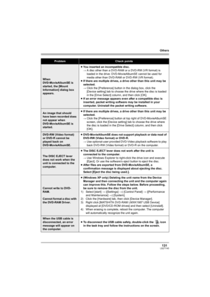 Page 131Others
131LSQT1145
When 
DVD-MovieAlbumSE is 
started, the [Mount 
Information] dialog box 
appears.≥You inserted an incompatible disc.
#A disc other than a DVD-RAM or a DVD-RW (VR format) is 
loaded in the drive: DVD-MovieAlbumSE cannot be used for 
media other than DVD-RAM or DVD-RW (VR format).
≥If there are multiple drives, a drive other than this unit may be 
selected. 
#Click the [Preference] button in the dialog box, click the 
[Device setting] tab to choose the drive where the disc is loaded 
in...