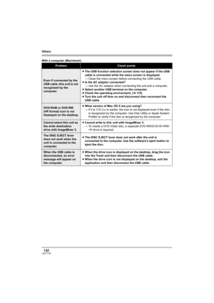 Page 132Others
132LSQT1145
With a computer (Macintosh)
ProblemCheck points
Even if connected by the 
USB cable, this unit is not 
recognized by the 
computer.≥The USB function selection screen does not appear if the USB 
cable is connected while the menu screen is displayed.
#Close the menu screen before connecting the USB cable.
≥Is the AC adaptor connected?
#Use the AC adaptor when connecting the unit and a computer.
≥Select another USB terminal on the computer.
≥Check the operating environment. (l11 0 )
≥Turn...