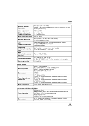 Page 139Others
139LSQT1145
Motion pictures
Still pictures (VDR-D310/VDR-D230)
Minimum required 
illumination12 lx (Low light mode: 1/60)
[approx. 1 lx (VDR-D310)/approx. 2 lx (VDR-D230/VDR-D210) with 
the MagicPix function]
Video output level1.0 Vp-p, 75™
SVideo output level
(VDR-D310/VDR-D230)Y: 1.0 Vp-p, 75™
C: 0.286 Vp-p, 75™
Audio output level (Line)316 mV, 600™
Mic input (VDR-D310)Mic sensitivity j50 dB (0 dB=1 V/Pa, 1 kHz)
(‰ 3.5 mm stereo mini jack)
USB 
(VDR-D310/VDR-D230)Card reader/writer function (No...