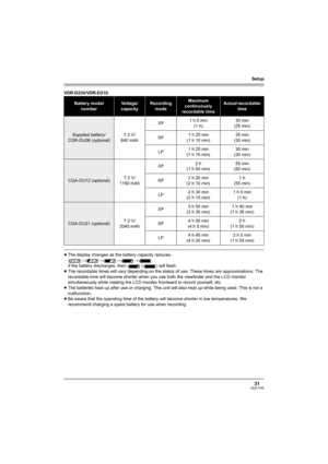 Page 31Setup
31LSQT1145
VDR-D230/VDR-D210:
≥The display changes as the battery capacity reduces.
####.
If the battery discharges, then   ( ) will flash.
≥The recordable times will vary depending on the status of use. These times are approximations. The 
recordable time will become shorter when you use both the viewfinder and the LCD monitor 
simultaneously while rotating the LCD monitor frontward to record yourself, etc.
≥The batteries heat up after use or charging. This unit will also heat up while being used....