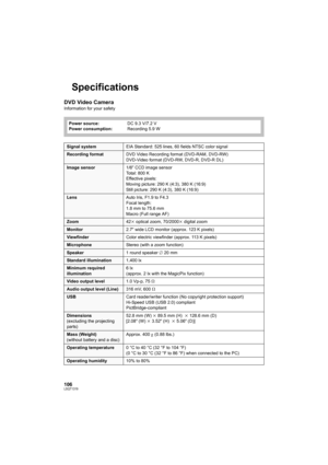 Page 106106LSQT1319
Specifications
DVD Video Camera
Information for your safety
Power source:
Power consumption:DC 9.3 V/7.2 V
Recording 5.9 W
Signal systemEIA Standard: 525 lines, 60 fields NTSC color signal
Recording formatDVD Video Recording format (DVD-RAM, DVD-RW)
DVD-Video format (DVD-RW, DVD-R, DVD-R DL)
Image sensor1/6z CCD image sensor
Total: 800 K
Effective pixels:
Moving picture: 290 K (4:3), 380 K (16:9)
Still picture: 290 K (4:3), 380 K (16:9)
LensAuto Iris, F1.9 to F4.3
Focal length:
1.8 mm to 75.6...