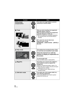 Page 4646LSQT1319
FunctionEffect
Backlight 
compensation(RAM)
(-RW‹VR›)
(-RW‹V›)
(-R)
(-R]DL)
(SD)This makes the image brighter to prevent 
darkening of a backlit subject.
Fade
(RAM)
(-RW‹VR›)
(-RW‹V›)
(-R)
(-R]DL)When you start recording, the image/audio 
gradually appears. (Fade in)
When you pause recording, the image/audio 
gradually disappears. (Fade out)
≥After the image/audio completely disappears, 
the recording stops and the fade setting is 
canceled.
∫To select the color for fade in/out
Select the...