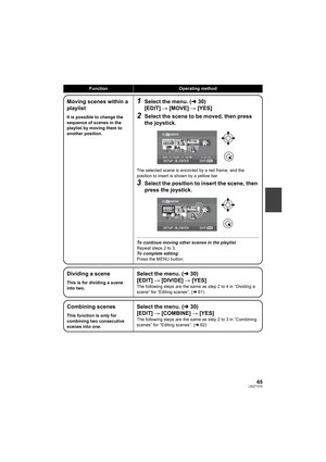 Page 6565LSQT1319
FunctionOperating method
Moving scenes within a 
playlist
It is possible to change the 
sequence of scenes in the 
playlist by moving them to 
another position.
1Select the menu. (l30)
[EDIT] # [MOVE] # [YES]
2Select the scene to be moved, then press 
the joystick.
The selected scene is encircled by a red frame, and the 
position to insert is shown by a yellow bar.
3Select the position to insert the scene, then 
press the joystick.
To continue moving other scenes in the playlist
Repeat steps 2...