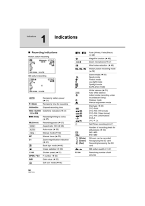 Page 9090LSQT1319
Indications
1
Indications
∫Recording indications
Motion picture recording
Still picture recording
Remaining battery power 
(l21)
R 30minRemaining time for recording
0h00m00sElapsed recording time
NOV.15.2008
12:34 PMDate/time indication (l33)
¥/; (Red)Recording/writing to a disc 
(l37)
; (Green)Recording pause (l37)
Aspect ratio 16:9 (l48)
Auto mode (l36)
Manual mode (l49)
MFManual focus (l50)
2tZoom magnification indication 
(l41)
ªBack light mode (l46)
Image stabilizer (l43)
1/100Shutter...