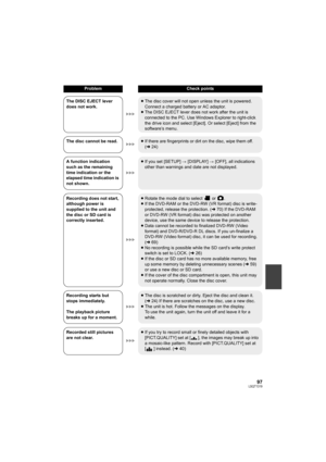Page 9797LSQT1319
ProblemCheck points
The DISC EJECT lever 
does not work.≥The disc cover will not open unless the unit is powered. 
Connect a charged battery or AC adaptor.
≥The DISC EJECT lever does not work after the unit is 
connected to the PC. Use Windows Explorer to right-click 
the drive icon and select [Eject]. Or select [Eject] from the 
software’s menu.
The disc cannot be read.≥If there are fingerprints or dirt on the disc, wipe them off. 
(l24)
A function indication 
such as the remaining 
time...