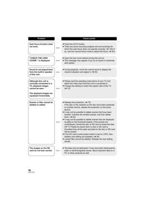 Page 9898LSQT1319
Auto focus function does 
not work.≥Press the AUTO button.
≥There are some recording subjects and surroundings for 
which the auto focus does not operate correctly. (l104) If 
so, use the manual focus mode to adjust the focus. (l50)
“CHECK THE LENS 
COVER.” is displayed.≥Open the lens cover before turning the unit on.
≥This message may appear if you try to record in extremely 
dark places.
Sound is not played back 
from the built-in speaker 
of this unit.≥During playback, move the volume lever...