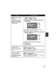 Page 6565LSQT1319
FunctionOperating method
Moving scenes within a 
playlist
It is possible to change the 
sequence of scenes in the 
playlist by moving them to 
another position.
1Select the menu. (l30)
[EDIT] # [MOVE] # [YES]
2Select the scene to be moved, then press 
the joystick.
The selected scene is encircled by a red frame, and the 
position to insert is shown by a yellow bar.
3Select the position to insert the scene, then 
press the joystick.
To continue moving other scenes in the playlist
Repeat steps 2...