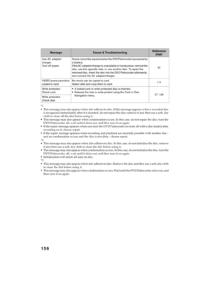 Page 156156
QR34662 *1
This message may also appear when dirt adheres to disc. If this message appears when a recorded disc 
is recognized immediately after it is inserted, do not repair the disc; remove it and then use a soft, dry 
cloth to clean off the dirt before using it.
This message may also appear when condensation occurs. In this case, do not repair the disc; turn the 
DVD Palmcorder off, wait until it dries out, and then turn it on again.
If the repair message appears when you turn the DVD...