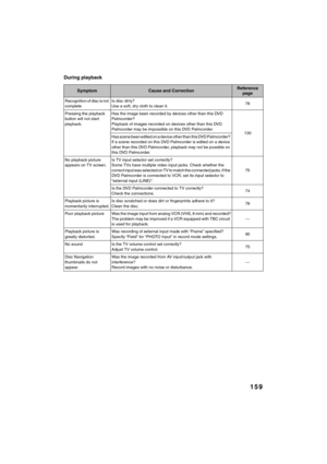 Page 159159
QR34662
During playback
SymptomCause and CorrectionReference 
page
Recognition of disc is not 
completeIs disc dir ty?
Use a soft, dry cloth to clean it.78
Pressing the playback 
button will not start 
playback.Has the image been recorded by devices other than this DVD 
Palmcorder?
Playback of images recorded on devices other than this DVD 
Palmcorder may be impossible on this DVD Palmcorder.
130
Has scene been edited on a device other than this DVD Palmcorder? 
If a scene recorded on this DVD...