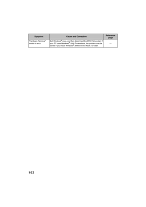 Page 162162
QR34662
“Hardware Removal” 
results in error.Exit Windows® once, and then disconnect the DVD Palmcorder. If 
your PC uses Windows® 2000 Professional, the problem may be 
solved if you install Windows® 2000 Service Pack 3 or later.
SymptomCause and CorrectionReference 
page
VDR-M30PP_GB.book Page 162 Friday, March 14, 2003 8:53 PM 