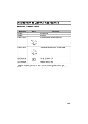 Page 167167
QR34662
Introduction to Optional Accessories
Palmcorder Accessory System
*Please refer to page 38 concerning the battery charging time and available recording time.
*NOTE: Accessories and/or model numbers may vary by country. Please consult your local dealor.
Accessory#FigureDescription
LM-AK60U 8cm DVD-RAM
LM-PK30U 8cm DVD-R
CGA-DU07A/1B* mAh/Rechargeable Lithium Ion Battery Pack
CGA-DU14A/1B* 1360mAh/Rechargeable Lithium Ion Battery Pack
RP-SDH512U1A
RP-SDH256U1A
RP-SD128BU1A
RP-SD064BPPA...