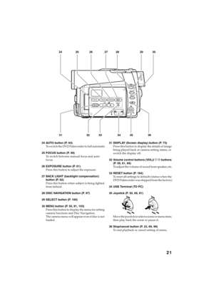 Page 2121
QR34642 24 AUTO button (P. 63)
To switch the DVD Palmcorder to full automatic
25 FOCUS button (P. 59)
To switch between manual focus and auto-
focus.
26 EXPOSURE button (P. 61)
Press this button to adjust the exposure.
27 BACK LIGHT (backlight compensation) 
button (P. 62)
Press this button when subject is being lighted 
from behind.
28 DISC NAVIGATION button (P. 97)
29 SELECT button (P. 100)
30 MENU button (P. 50, 81, 103)
Press this button to display the menu for setting 
camera functions and Disc...