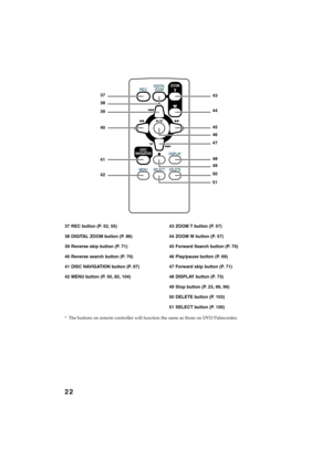 Page 2222
QR34642 37 REC button (P. 52, 55)
38 DIGITAL ZOOM button (P. 86)
39 Reverse skip button (P. 71)
40 Reverse search button (P. 70)
41 DISC NAVIGATION button (P. 97)
42 MENU button (P. 50, 82, 104)43 ZOOM T button (P. 57)
44 ZOOM W button (P. 57)
45 Forward Search button (P. 70)
46 Play/pause button (P. 69)
47 Forward skip button (P. 71)
48 DISPLAY button (P. 73)
49 Stop button (P. 23, 69, 99)
50 DELETE button (P. 103)
51 SELECT button (P. 100)
* The buttons on remote controller will function the same as...