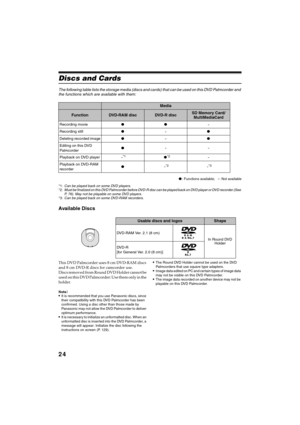 Page 2424
QR34642
Discs and Cards
The following table lists the storage media (discs and cards) that can be used on this DVD Palmcorder and 
the functions which are available with them:
●: Functions available;  -: Not available
*1:Can be played back on some DVD players.
*2:Must be finalized on this DVD Palmcorder before DVD-R disc can be played back on DVD player or DVD recorder (See 
P. 76). May not be playable on some DVD players.
*3:Can be played back on some DVD-RAM recorders.
Available Discs
This DVD...