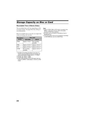 Page 2828
QR34642
Storage Capacity on Disc or Card 
Recordable Time of Movie (Video)
The recordable time will vary depending on the 
recording quality: See page 88 for the setting of 
recording quality.
Movie recordable time on one disc (on single side) 
(when recording only movies)
*1:Variable bit recording (recording of more than 18 
minutes may be possible because the transfer rate 
varies automatically between approx. 3-10 Mbps)
*2:Transfer rate: Approx. 6 Mbps
*3:Transfer rate: Approx. 3 Mbps
*4:Linear PCM...