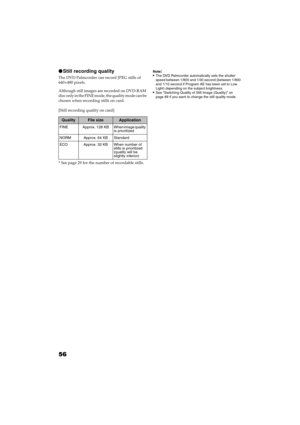 Page 5656
QR34662
●Still recording quality
The DVD Palmcorder can record JPEG stills of 
640×480 pixels.
Although still images are recorded on DVD-RAM 
disc only in the FINE mode, the quality mode can be 
chosen when recording stills on card.
[Still recording quality on card]
* See page 29 for the number of recordable stills.
Note:The DVD Palmcorder automatically sets the shutter 
speed between 1/800 and 1/30 second (between 1/800 
and 1/10 second if Program AE has been set to Low 
Light) depending on the...