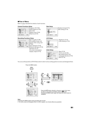 Page 8181
QR34662
●Flow of Menu
Refer to page indicated for details of each function.
Camera Functions Setup
Program AE (P. 82)
White balance (P. 83)
EIS (P. 85)
Digital zoom (P. 86)
Wind Cut (P. 87)
Recording Functions Setup
Movie quality (P. 88)
[The quality mode will 
appear when using card 
(P. 89)]
Input selection (P. 90)
External still input (P. 90)
Self-timer (P. 91)
On-screen information 
display output (P. 92)Date Setup
Display format (P. 51)
Date setting (P. 50)
LCD Setup
Brightness (P. 93)
Color...