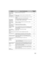 Page 151151
QR34662
Cannot combine. 
Deselect PHOTO 
scenes.Select only movies and combine them.
109
Cannot combine. Select 
multiple scenes.Select a range of at least 2 scenes to be combined, and then 
combine them.109
Cannot  delete  scenes. This may occur when scene that was edited for division, etc. is to be 
deleted.
Combine the divided scenes, and then delete them.109
Cannot execute. 
Change display 
category to ALL.This message will appear if you attempt to combine or move scenes 
with “Category: VIDEO or...