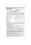 Page 173173
QR34662
Limited Warranty (For USA Customers)
Panasonic/Quasar Video Products 
Limited Warranty 
Product
Camcorder
DVD/VCR Deck,
A/V Mixer 
TV/VCR, TV/DVD,
TV/DVD/VCR
Combination 
TV/HDR
Combination
Rechargeable
Batteries
(in exchange for
defective item)  
Tape
(in exchange for
defective item)   
Memory Cards
(in exchange for
defective item)   
LaborNinety (90) Days 
Ninety (90) Days 
Ninety (90) Days 
Ninety (90) Days 
Ninety (90) Days 
Ninety (90) Days 
Ninety (90) Days 
Not Applicable 
Not...