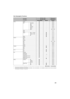 Page 3131
QR34642
Disc Navigation Functions:
●: Available;-: Unavailable
*3 If you use a brand-new DVD-R disc, message “Disc is not formatted” will appear. Initialize the disc, following the 
subsequent messages ( See page 44).
FunctionDisc usedReference 
page
DVD-RAMDV D-R
Scene Delete●-103
Edit Thumbnail
●-105
Skip
●-106
Fade
●-107
Combine
●-109
Divide
●-110
Move
●-108, 125
Copy
●-111
Select Start → Current
●●114
Current → End 
●●114
All
●●114
Detail
●●115
PlayList Switch
●-120
Play
●-121
Create
●-119
Edit...