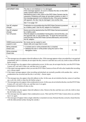 Page 157157
*1
•This message may also appear when dirt adheres to disc. If this message appears when a recorded disc is recognized 
immediately after it is inserted, do not repair the disc; remove it and then use a soft, dry cloth to clean off the dirt 
before using it.
•This message may also appear when condensation occurs. In this case, do not repair the disc; turn the DVD Video 
Camera off, wait until it dries out, and then turn it on again.
•If the repair message appears when you turn the DVD Video Camera on...
