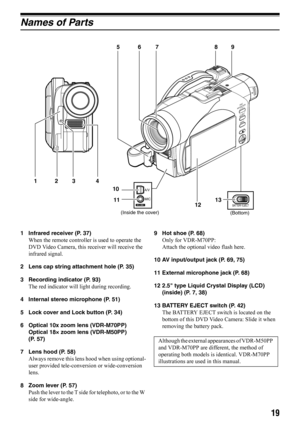 Page 1919
Names of Parts 
1 Infrared receiver (P. 37)
When the remote controller is used to operate the 
DVD Video Camera, this receiver will receive the 
infrared signal.
2 Lens cap string attachment hole (P. 35)
3 Recording indicator (P. 93)
The red indicator will light during recording.
4 Internal stereo microphone (P. 51)
5 Lock cover and Lock button (P. 34)
6 Optical 10x zoom lens (VDR-M70PP)
Optical 18× zoom lens (VDR-M50PP)
(P. 57)
7 Lens hood (P. 58)
Always remove this lens hood when using optional-...