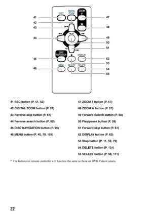 Page 2222
41 REC button (P. 51, 52)
42 DIGITAL ZOOM button (P. 57)
43 Reverse skip button (P. 61)
44 Reverse search button (P. 60)
45 DISC NAVIGATION button (P. 95)
46 MENU button (P. 40, 79, 101)47 ZOOM T button (P. 57)
48 ZOOM W button (P. 57)
49 Forward Search button (P. 60)
50 Play/pause button (P. 59)
51 Forward skip button (P. 61)
52 DISPLAY button (P. 63)
53 Stop button (P. 11, 59, 79)
54 DELETE button (P. 101)
55 SELECT button (P. 98, 111)
* The buttons on remote controller will function the same as...