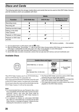 Page 2828
Discs and Cards
The following table lists the storage media (discs and cards) that can be used on this DVD Video Camera 
and the functions which are available with them:
l: Functions available;  -: Not available
*1:
Can be played back on DVD players with the  mark.*2:Must be finalized (see “Terminology”,  P. 148) on this DVD Video Camera before DVD-R disc can be played back on 
DVD player or DVD-RAM recorder (See page 127). May not be playable on some DVD players.
*3:Compatible with DVD video...