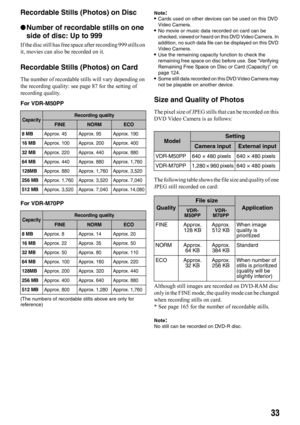 Page 3333
Recordable Stills (Photos) on Disc
lNumber of recordable stills on one 
side of disc: Up to 999
If the disc still has free space after recording 999 stills on 
it, movies can also be recorded on it.
Recordable Stills (Photos) on Card
The number of recordable stills will vary depending on 
the recording quality: see page 87 for the setting of 
recording quality.
For VDR-M50PP
For VDR-M70PP
(The numbers of recordable stills above are only for 
reference)Note
:•Cards used on other devices can be used on...