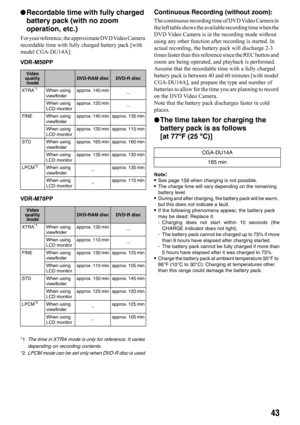 Page 4343
lRecordable time with fully charged 
battery pack (with no zoom 
operation, etc.)
For your reference, the approximate DVD Video Camera 
recordable time with fully charged battery pack [with 
model CGA-DU14A]:
VDR-M50PP
VDR-M70PP
*1The time in XTRA mode is only for reference: It varies 
depending on recording contents.
*2LPCM mode can be set only when DVD-R disc is used.
Continuous Recording (without zoom):
The continuous recording time of DVD Video Camera in 
the left table shows the available...