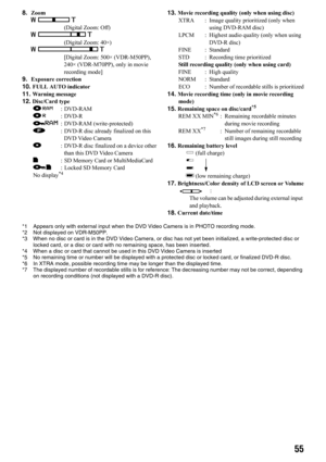 Page 5555
8.ZoomW(Digital Zoom: Off)X(Digital Zoom: 40×)Y[Digital Zoom: 500× (VDR-M50PP), 
240× (VDR-M70PP), only in movie 
recording mode]
9.Exposure correction10. FULL AUTO indicator11. Wa r n i n g  m e s s a g e12. Disc/Card typeI: DVD-RAM K: DVD-R J: DVD-RAM (write-protected)M: DVD-R disc already finalized on this 
DVD Video Camera
N: DVD-R disc finalized on a device other 
than this DVD Video Camera
O: SD Memory Card or MultiMediaCard P: Locked SD Memory Card
No display*4
13. Movie recording quality (only...